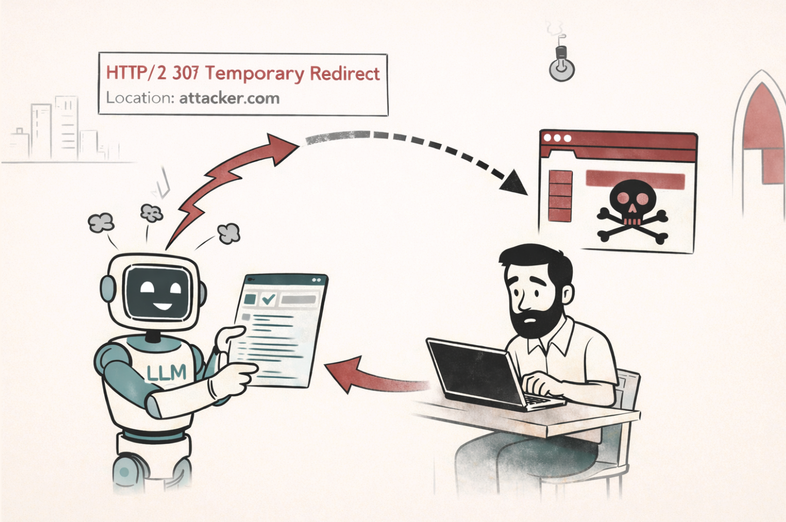 Semantic Protocol Confusion Attack Flow